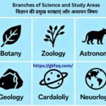 Branches of Science and Study Areas